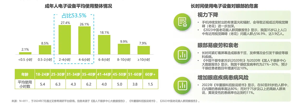 告別干澀模糊，優(yōu)思益7合1藍莓護眼丸助力Z世代找回眼里的“星光”7合1