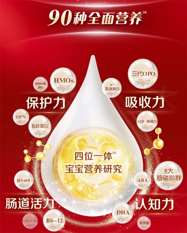 哪些奶粉好？常見(jiàn)熱門(mén)奶粉深度解析，適配不同寶寶需求