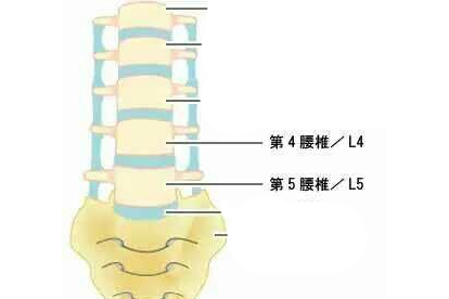 醫(yī)生研究發(fā)現(xiàn)：一旦做過腰椎手術(shù)，這3件事就別做了，別害了自己