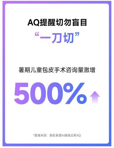 五倍增長(zhǎng)！AI問診數(shù)據(jù)顯示暑期成兒童包皮手術(shù)