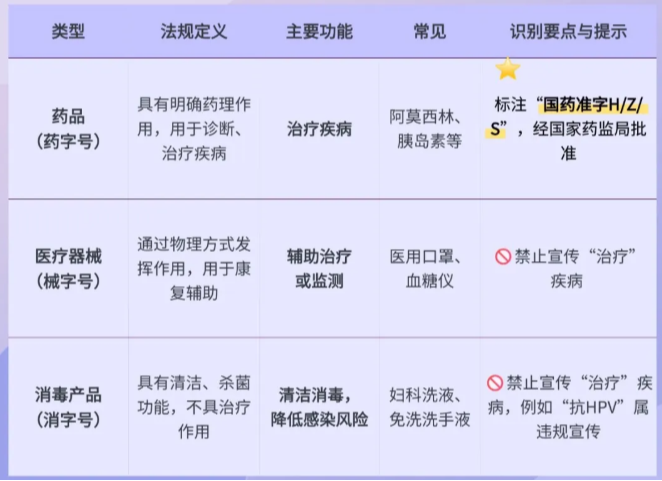 解碼“藥械消”三字號：以HPV防治為視角 讀懂產(chǎn)品安全等級