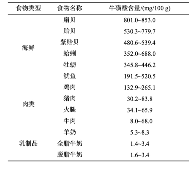 科学抗疲劳新发现：牛磺酸助力现代人重塑活力