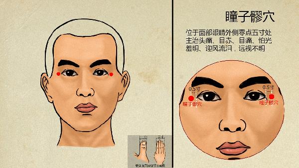 中醫(yī)針灸的方法及注意事項(xiàng)