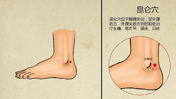 尿酸高怎么降下來的中醫(yī)